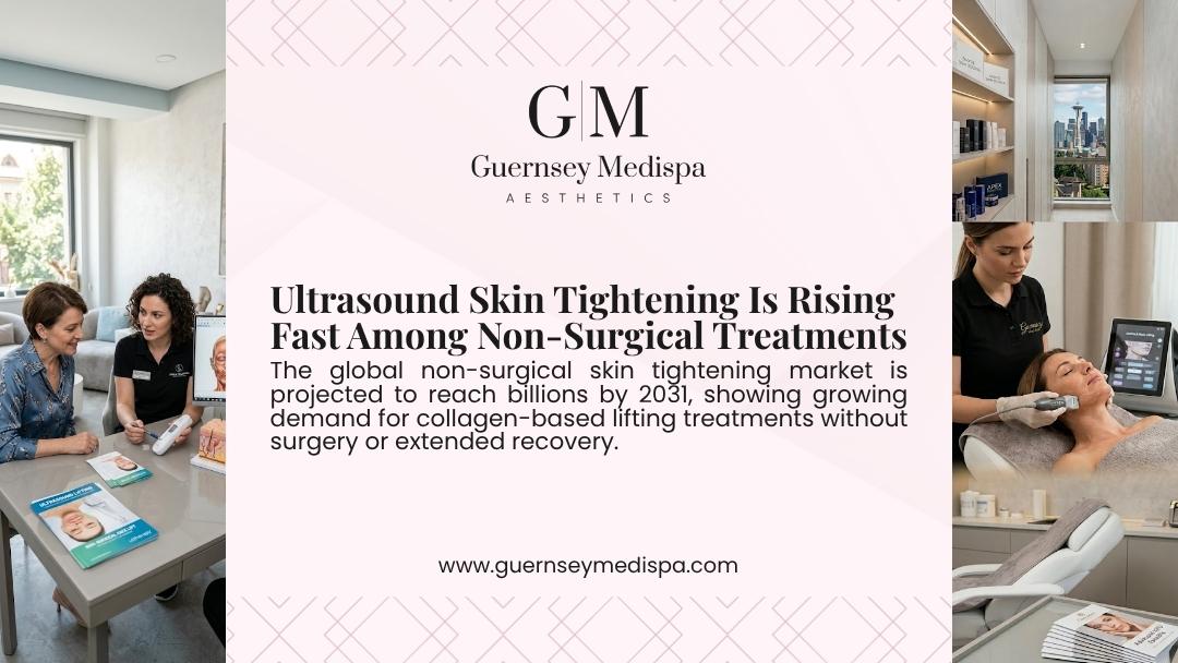 Guernsey Medispa graphic "Ultrasound Skin Tightening Is Rising Fast Among Non-Surgical Treatments" featuring consultation and treatment room images with device application
